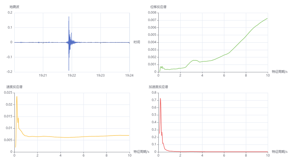 1742956692760087285.png 地震動分析.png